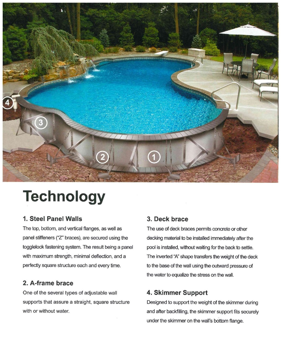 In-Ground Pools Designs